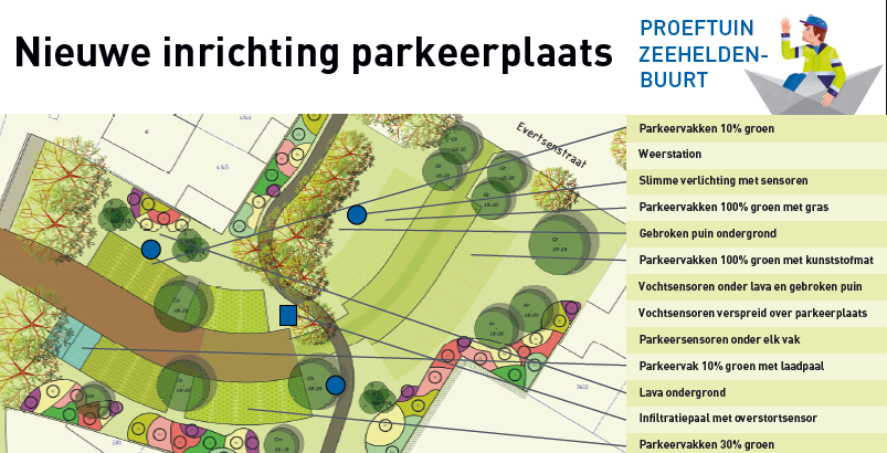 Plaatje infographic parkeerplaats