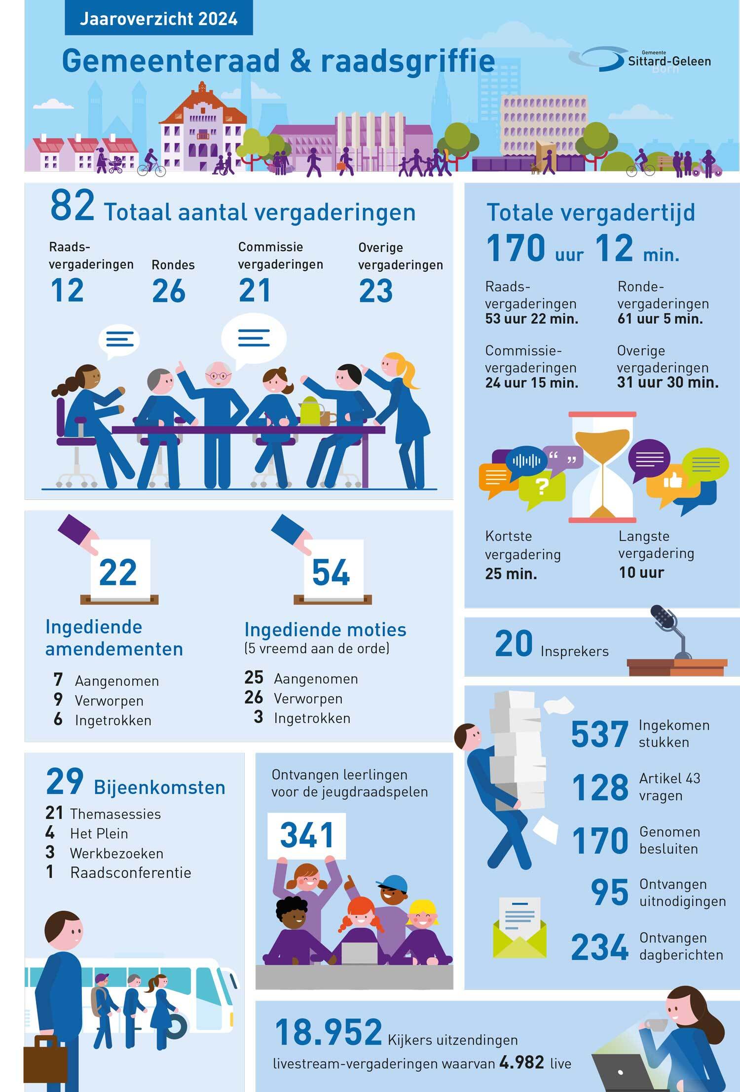 Gemeenteraad-in-Cijfers-2024-aangepast