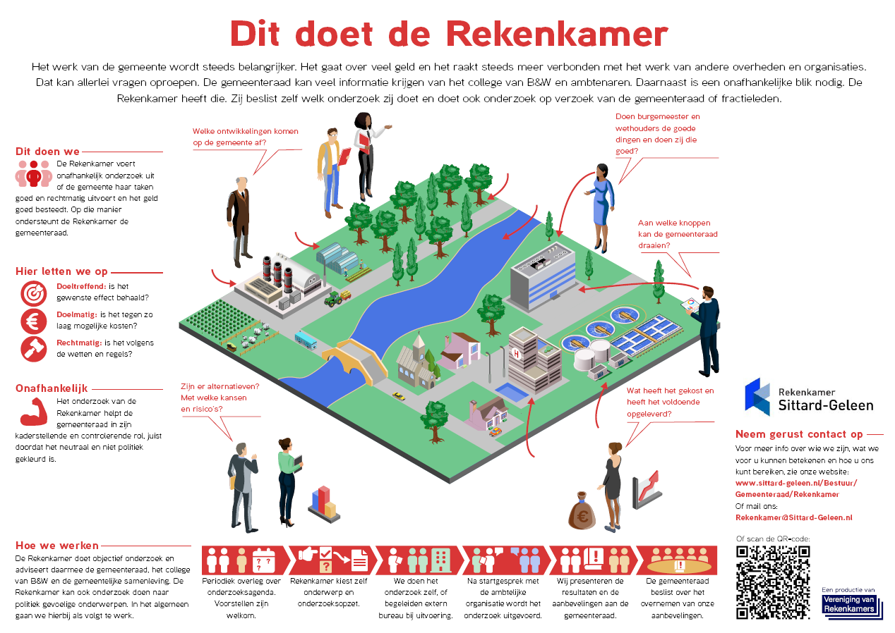 infographic rekenkamer