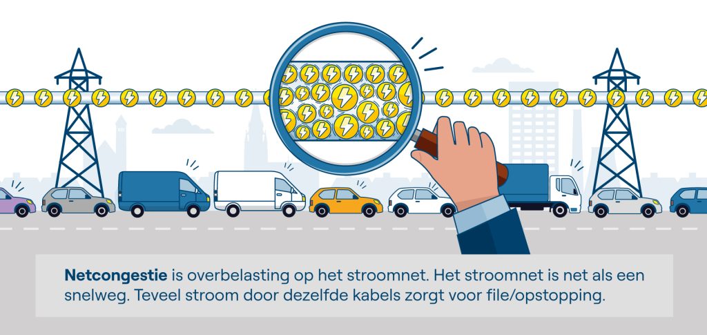 Netcongestie is overbelasting op het stroomnet. Het stroomnet is net als een snelweg. Teveel stroom door dezelfde kabels zorgt voor file/ opstopping. 